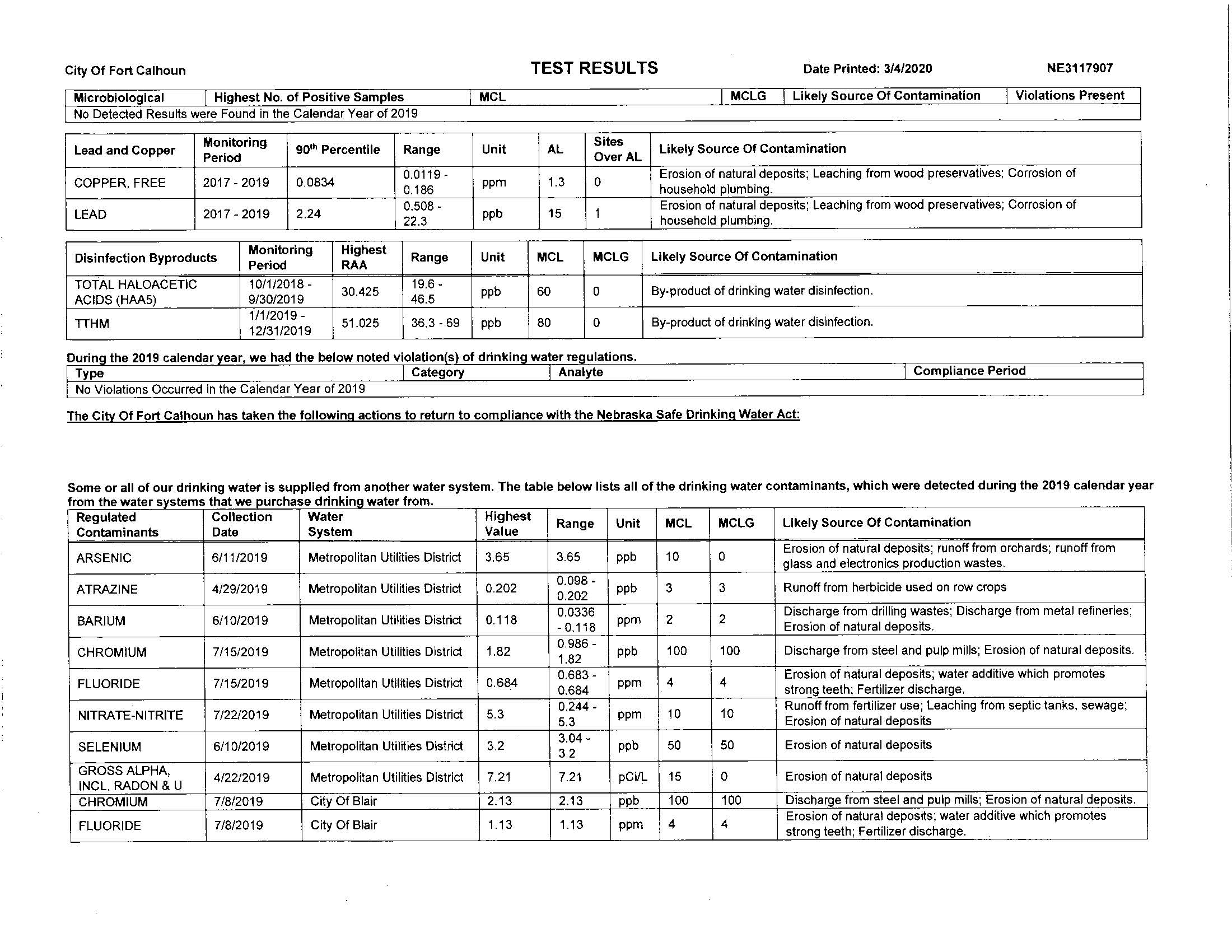 City of Fort Calhoun