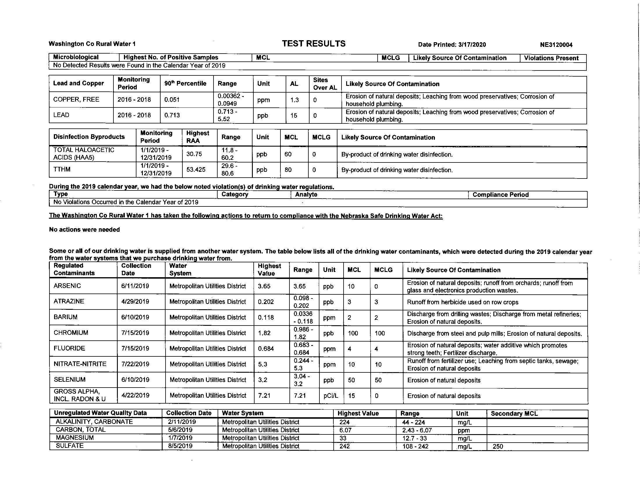 City of Fort Calhoun