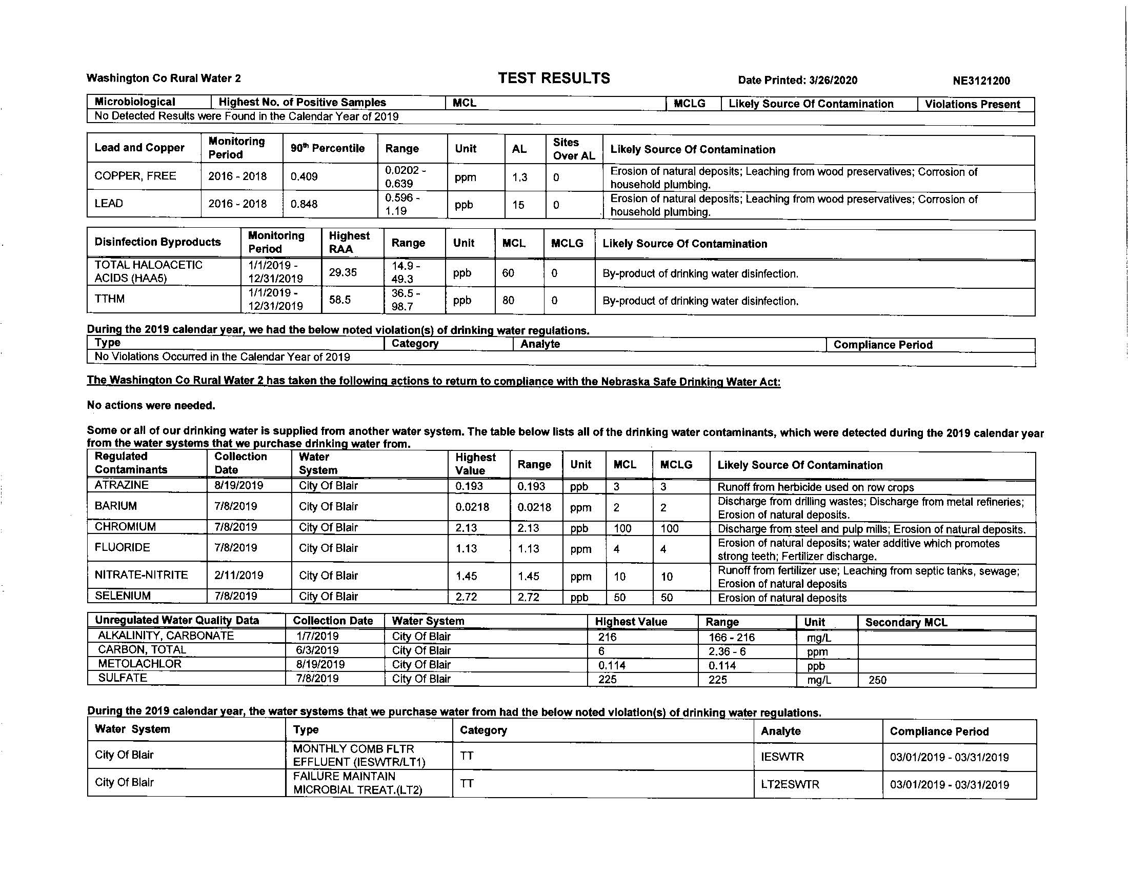 City of Fort Calhoun