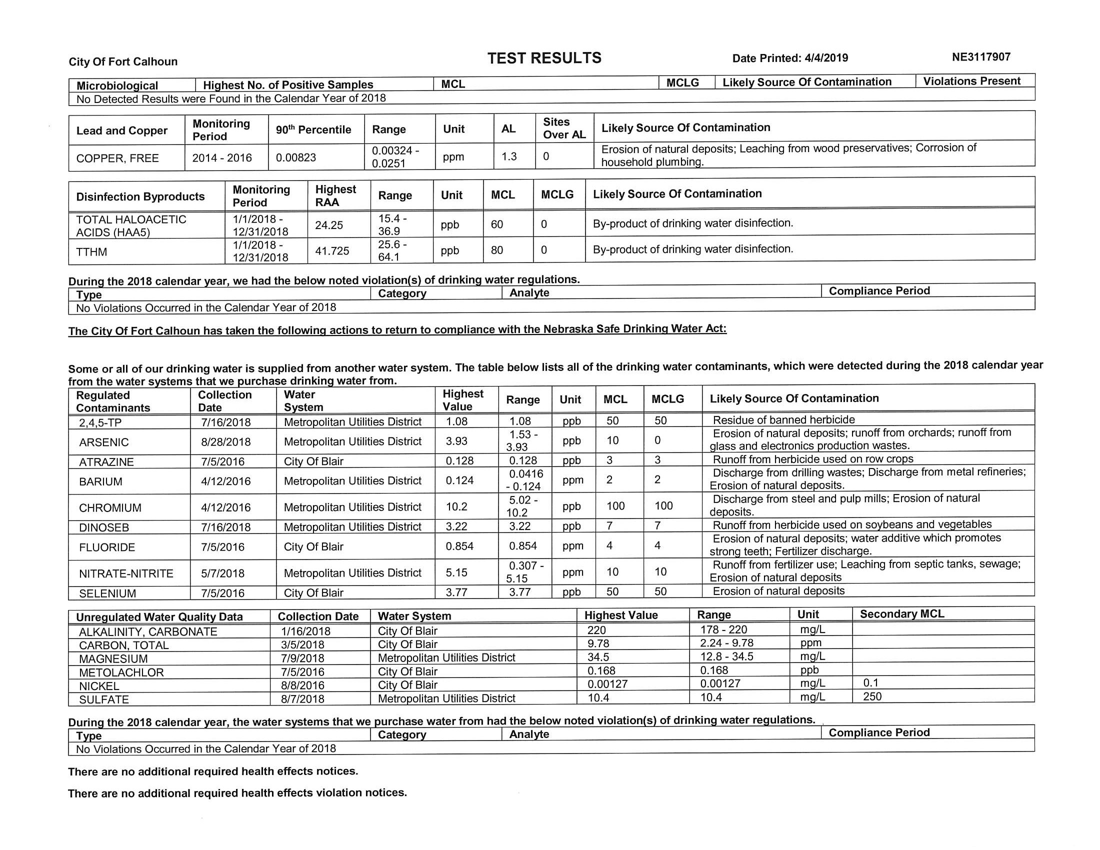 City of Fort Calhoun