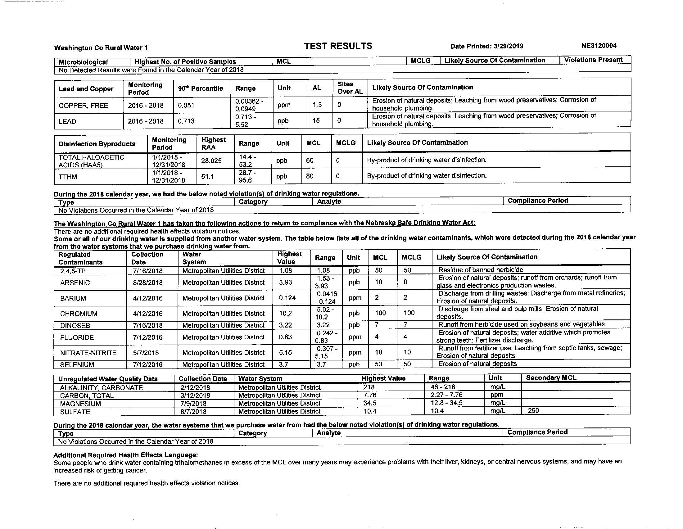 City of Fort Calhoun